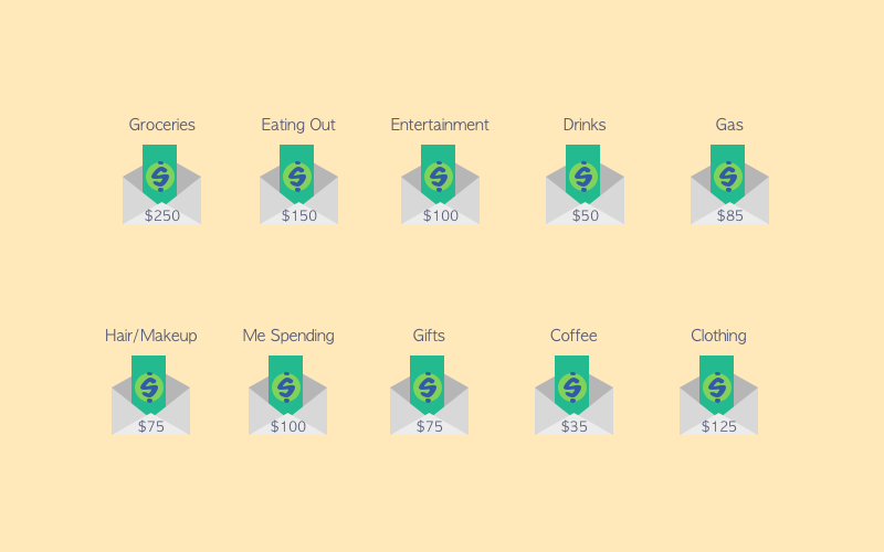 Cash envelope categories example